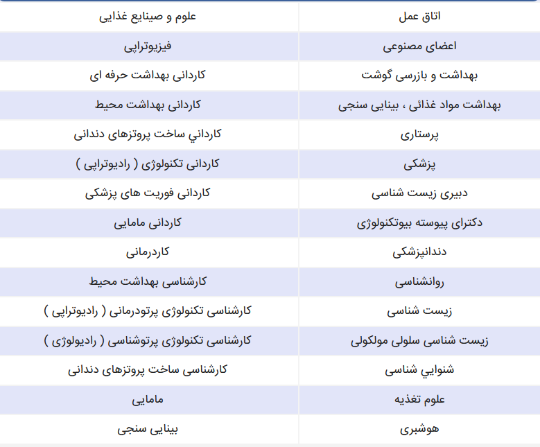 لیست تمام رشته های کنکور تجربی