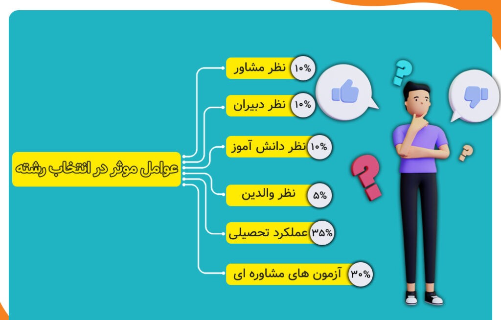 مشاوره تحصیلی و انتخاب رشته