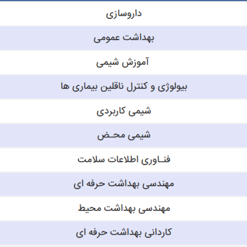 لیست تمام رشته های کنکور تجربی